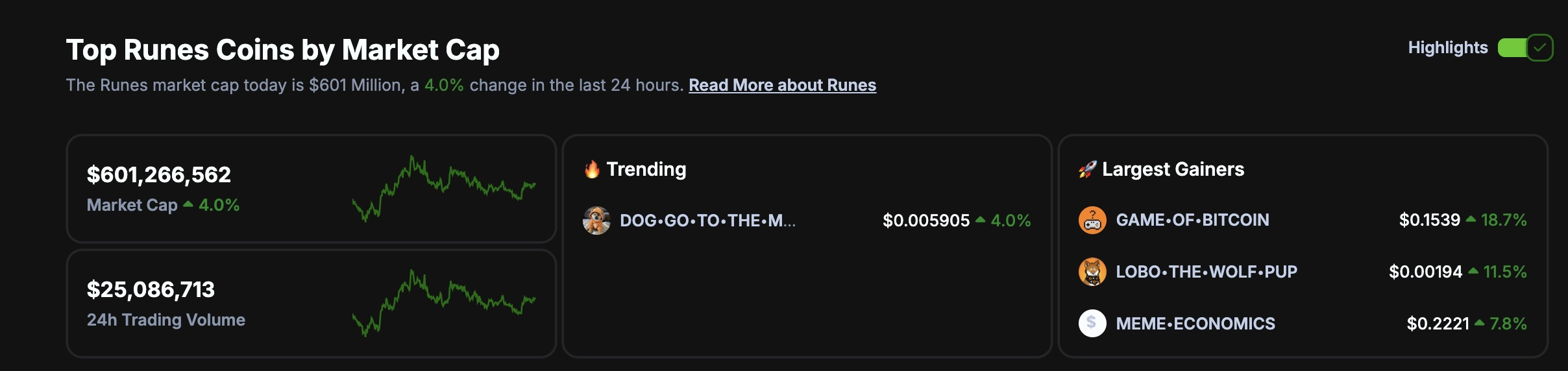 比特币符文已经达到峰值了吗？