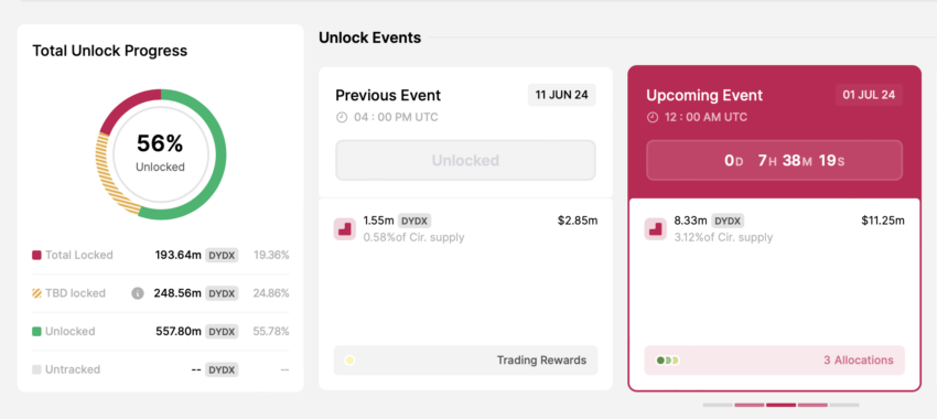 下周值得关注的6个数字货币解锁