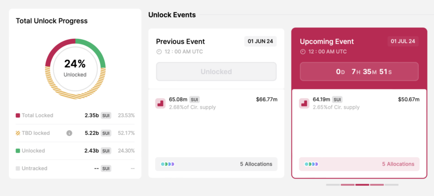 下周值得关注的6个数字货币解锁