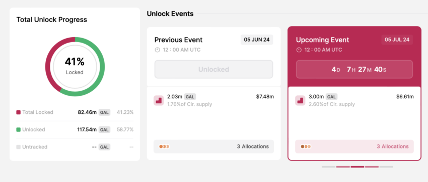 下周值得关注的6个数字货币解锁
