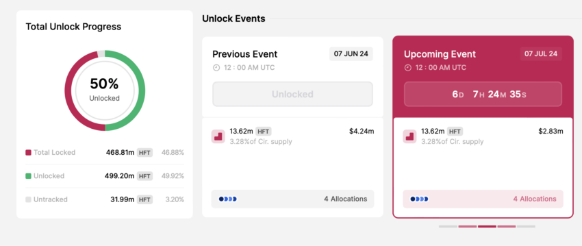 下周值得关注的6个数字货币解锁