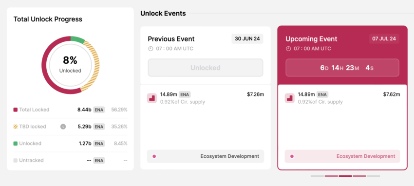 下周值得关注的6个数字货币解锁