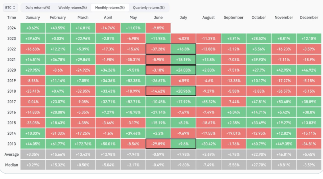 比特币交易员表示比特币的趋势变化潜力在于65000美元