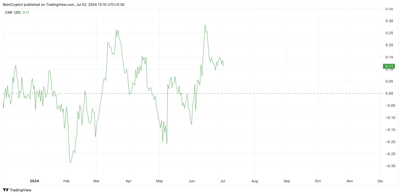 由于市场过热,TON币价格面临回调风险插图2 由于市场过热,TON币价格面临回调风险