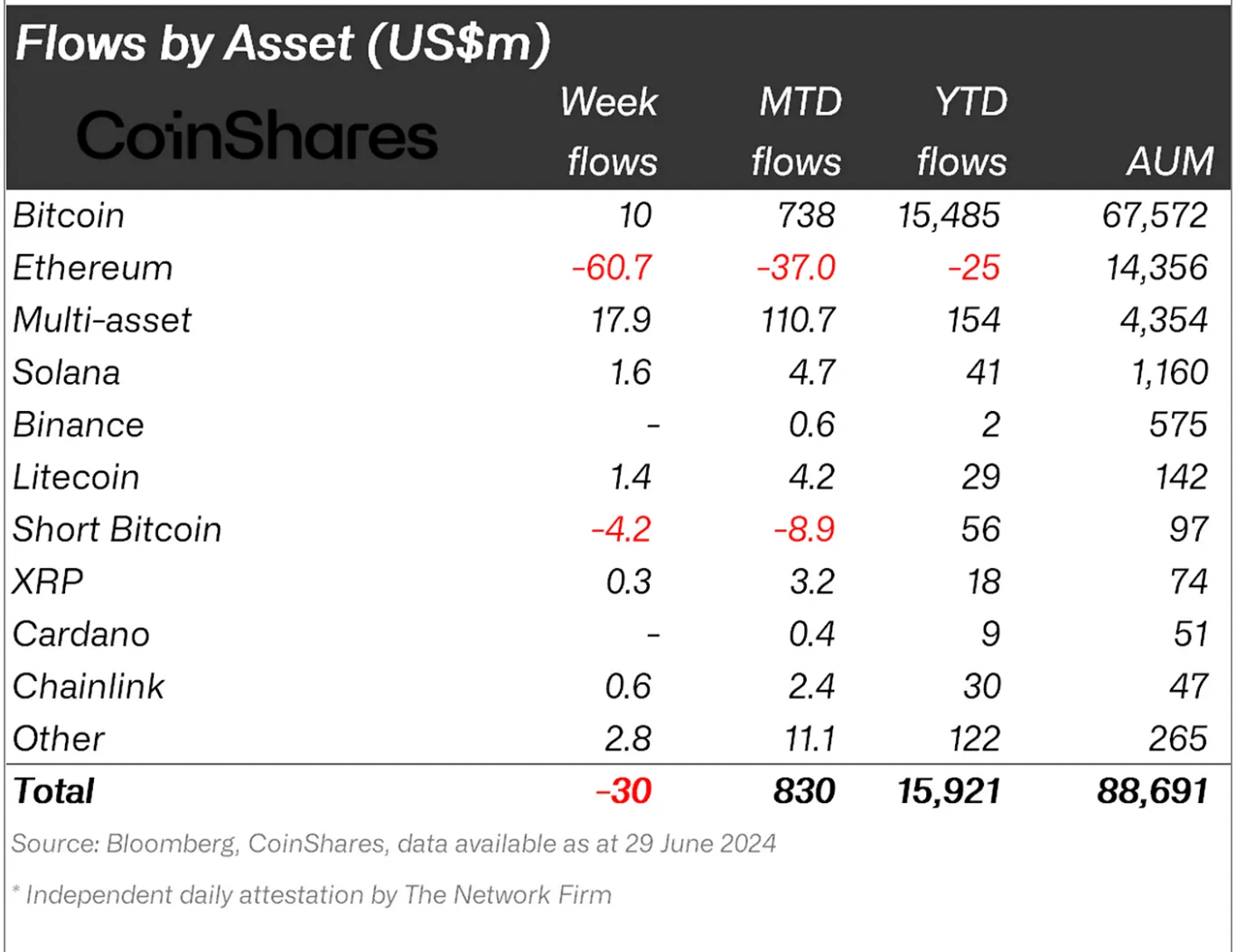 以太坊（ETH）价格今日下跌的原因是什么？
