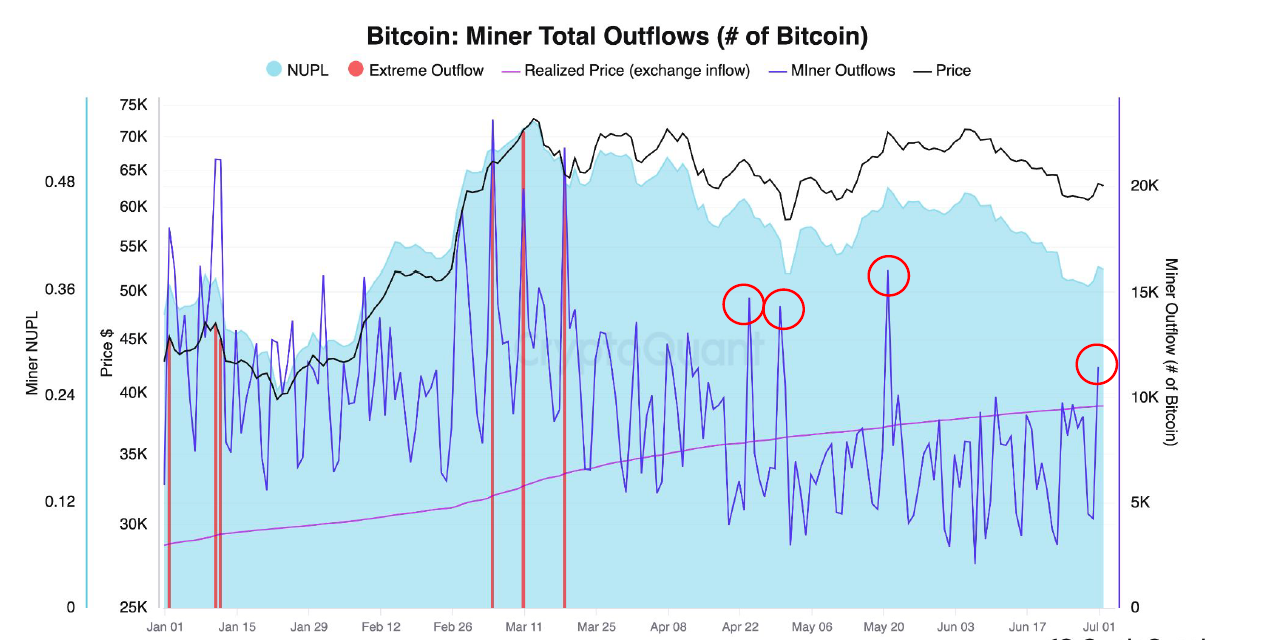 比特币矿工接近关机,因为利润随着比特币价格下跌而大减插图2 比特币矿工接近关机,因为利润随着比特币价格下跌而大减