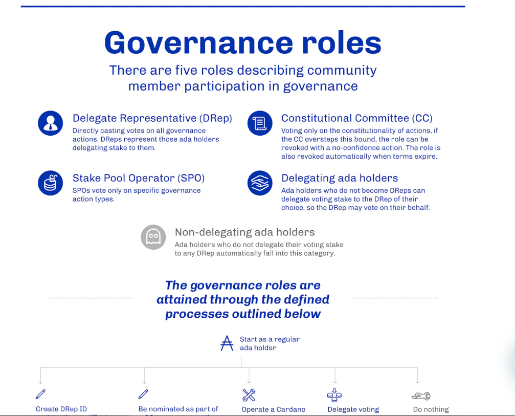 Cardano发布Node 9.0，为即将到来的Chang硬分叉铺平道路
