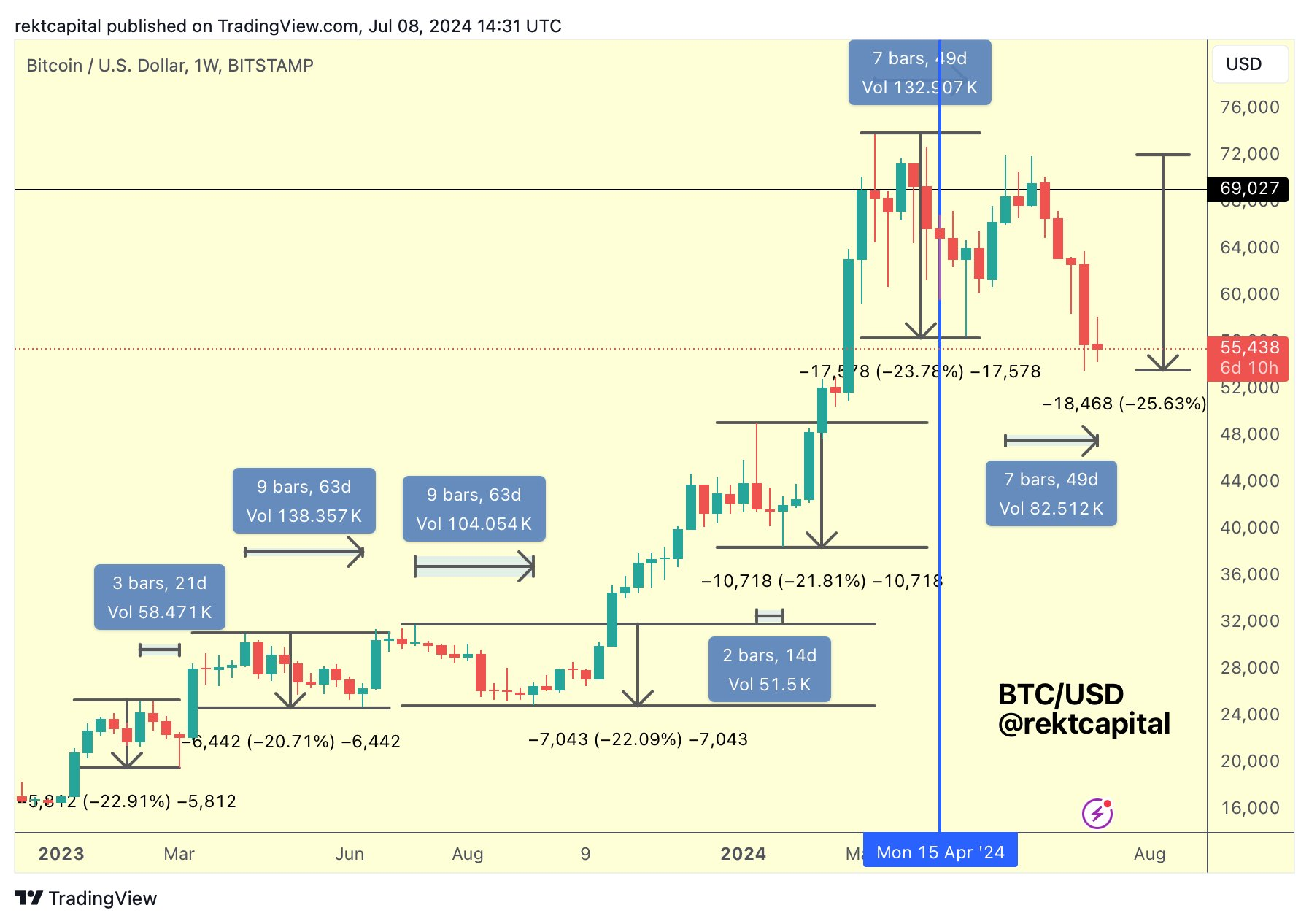 随着美国股市创下历史新高,比特币价格在56000美元附近震荡插图2 随着美国股市创下历史新高,比特币价格在56000美元附近震荡