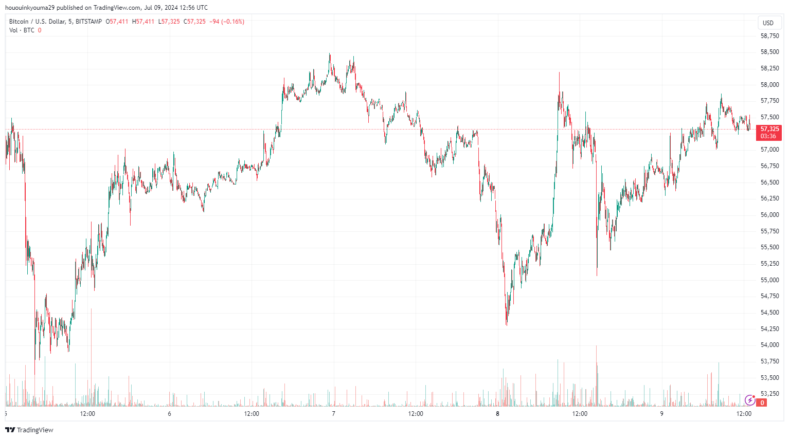 比特币Puell倍数表明比特币正面临难得的机会