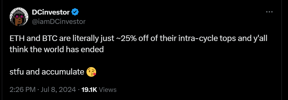 比特币关键价格指标跌至两周低点，比特币牛市结束了吗？