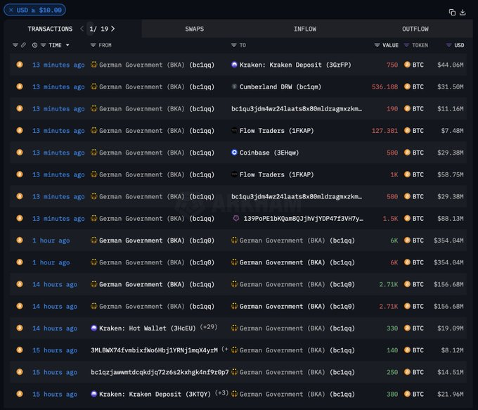比特币注入3亿美元，比特币价格稳定在5.85万美元