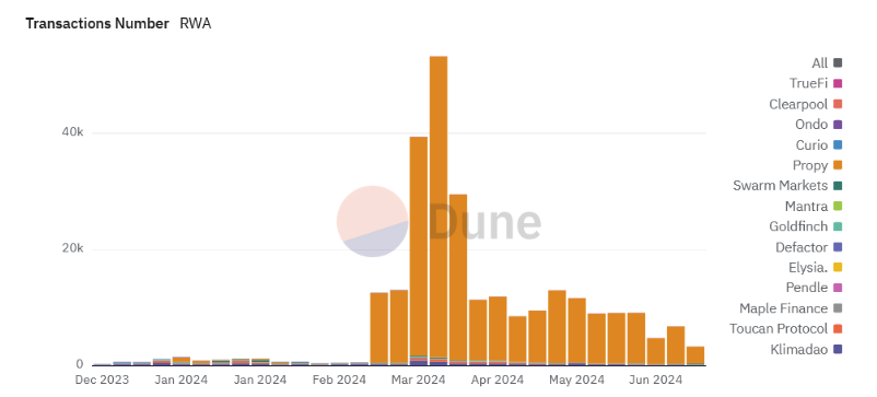 报道称高盛今年将推出3款新的代币化产品
