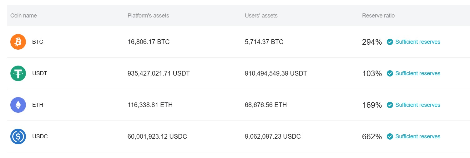 Bitget报告第二季度资本流入7亿美元，新增290万用户