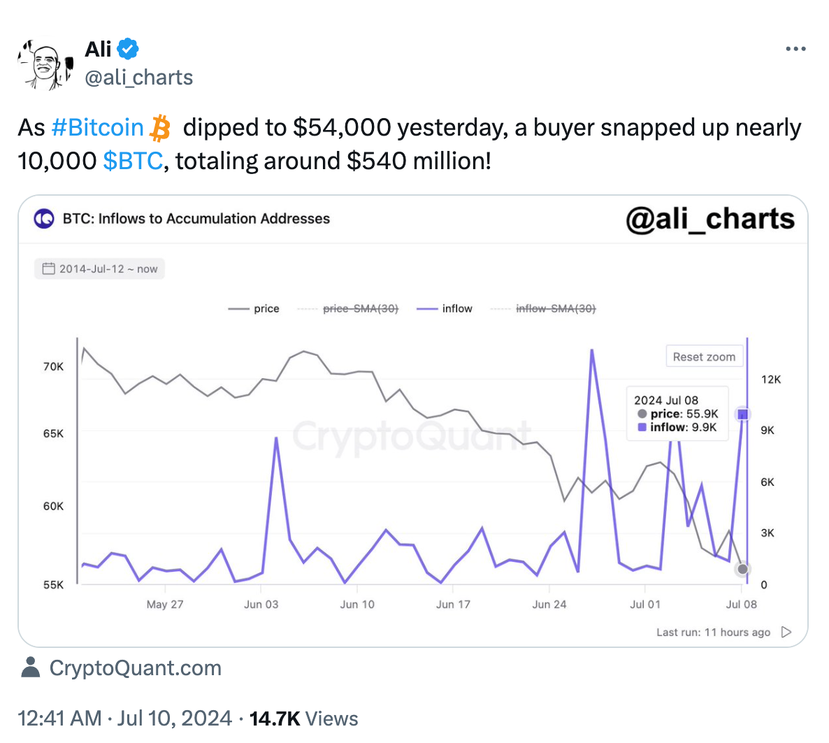 比特币价格为何停滞不前？