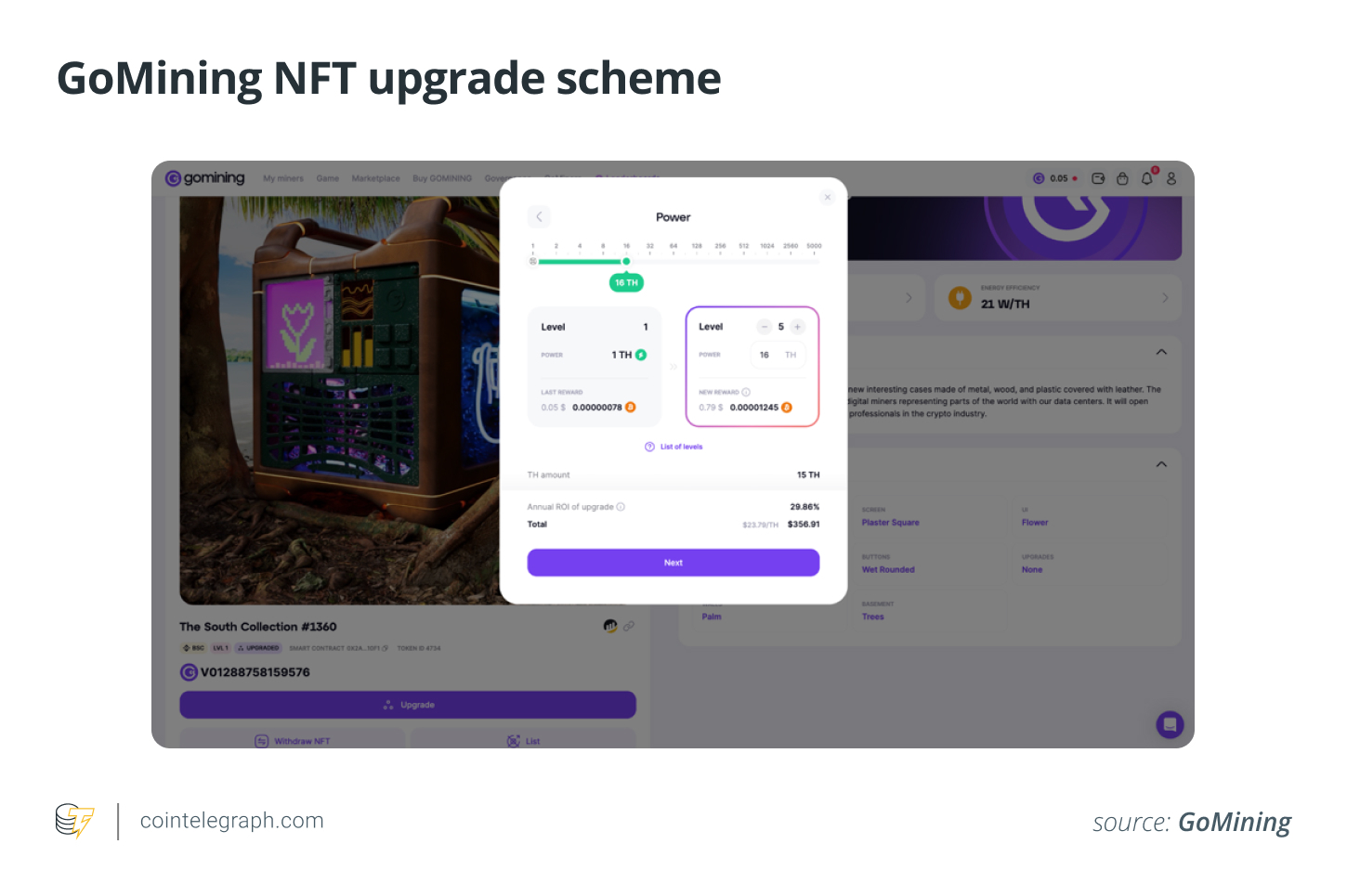GoMining如何通过NFT彻底改变比特币挖矿？