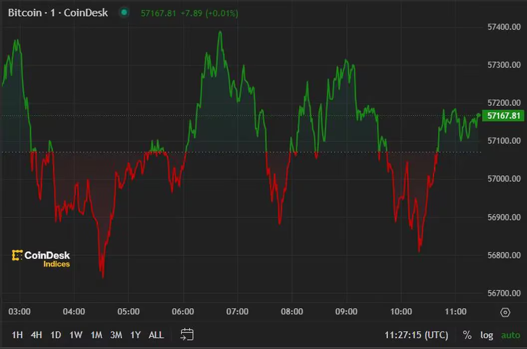 比特币价格从6万美元回落