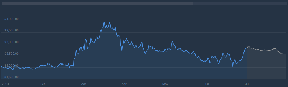 MakerDAO向代币化国债投资10亿美元，震惊加密货币市场
