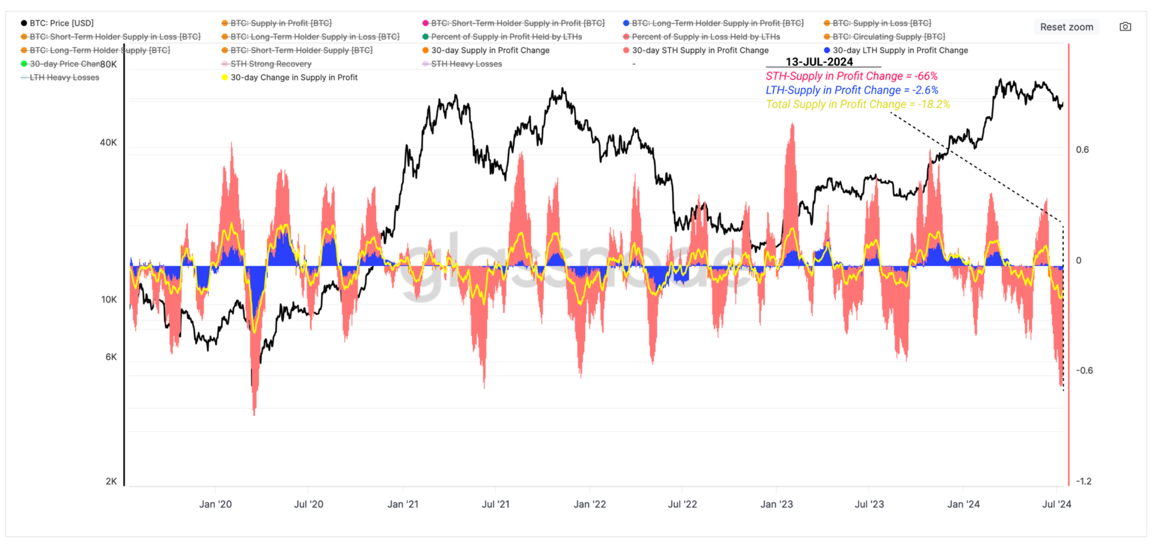 比特币价格会再次回调吗?插图1 比特币价格会再次回调吗?