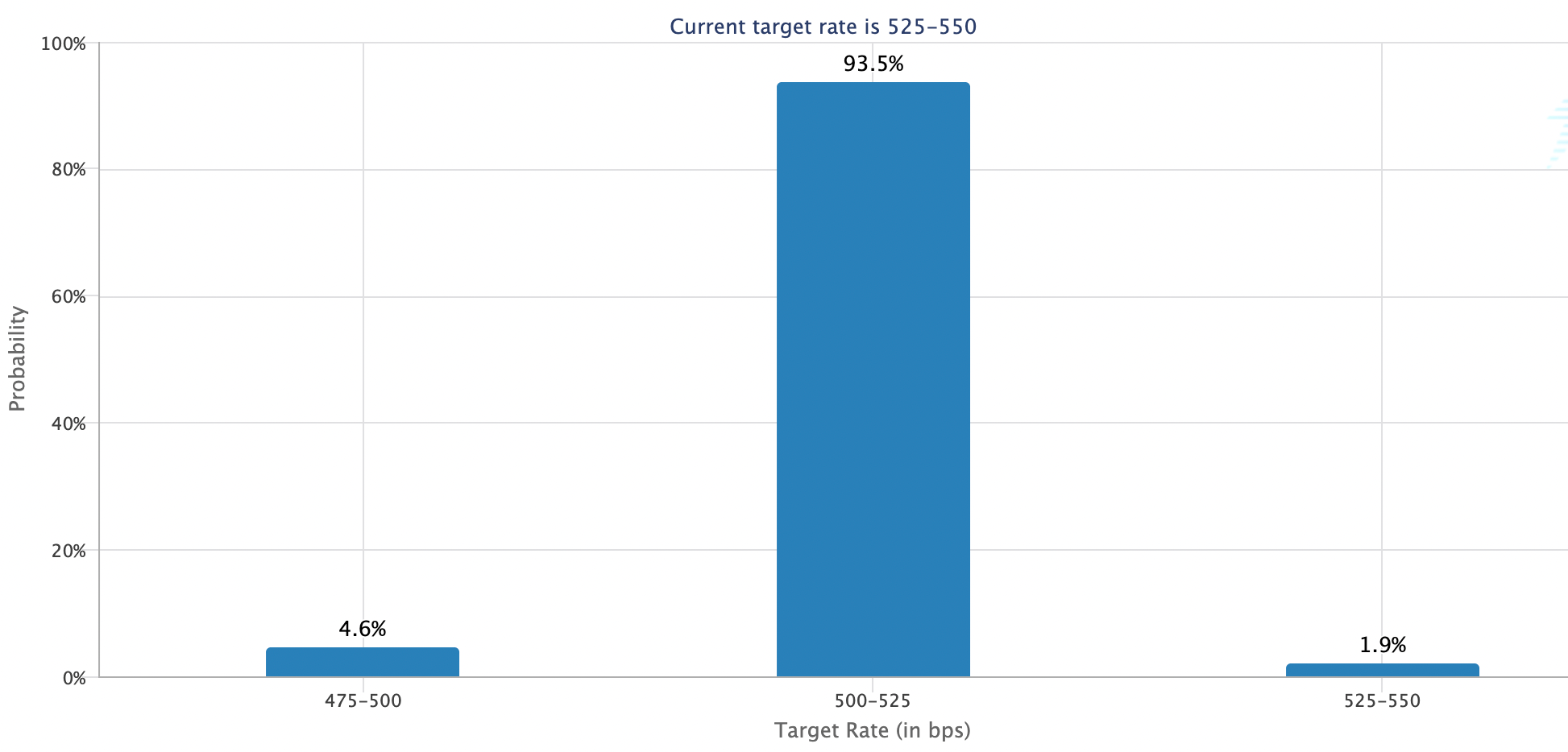 比特币价格会再次回调吗?插图2 比特币价格会再次回调吗?