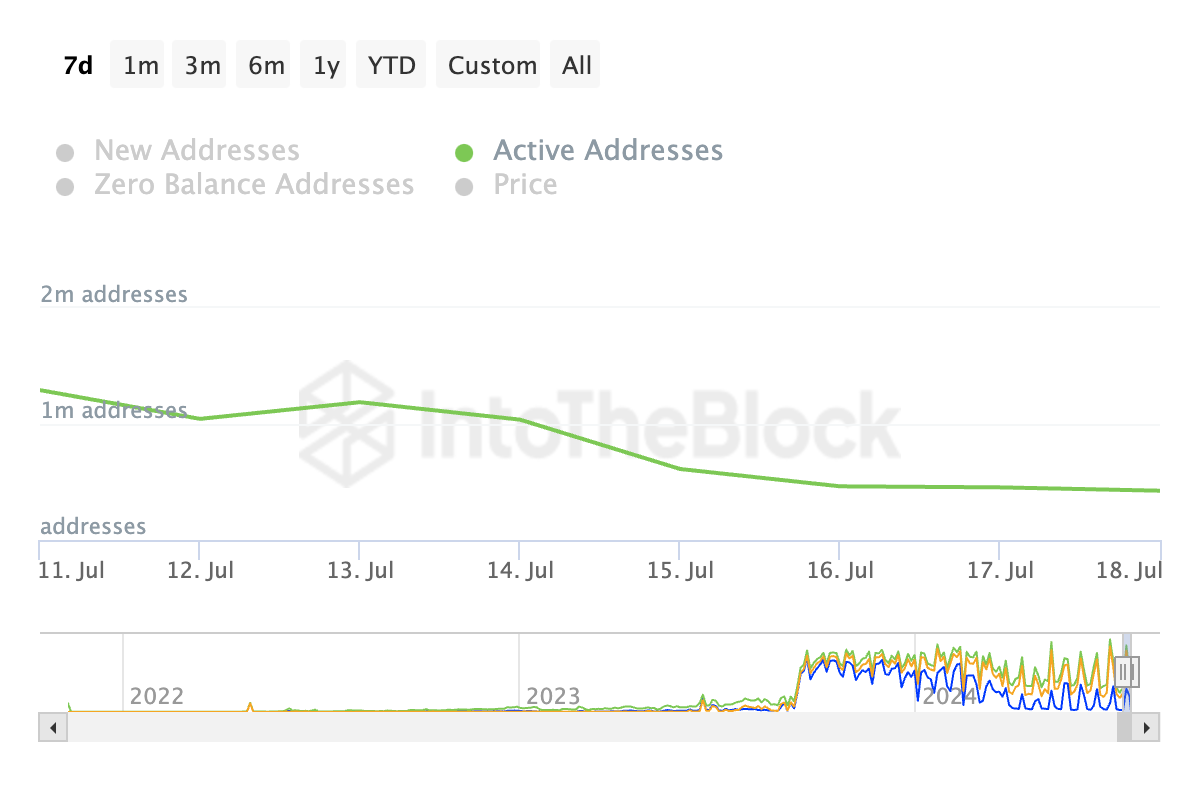 以太坊（ETH）流通供应量激增，但仍处于通胀状态