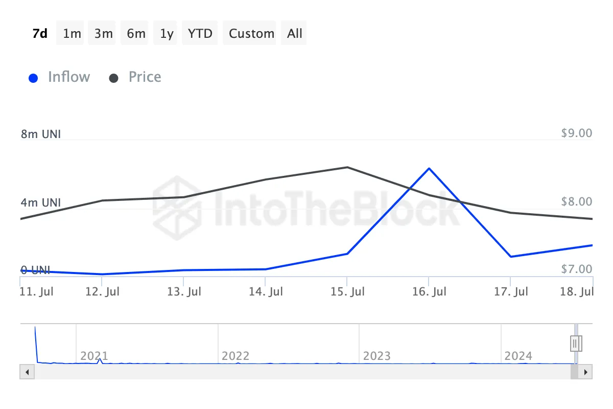 加密货币巨鲸在2024年7月第三周购买了这些数字货币插图 加密货币巨鲸在2024年7月第三周购买了这些数字货币