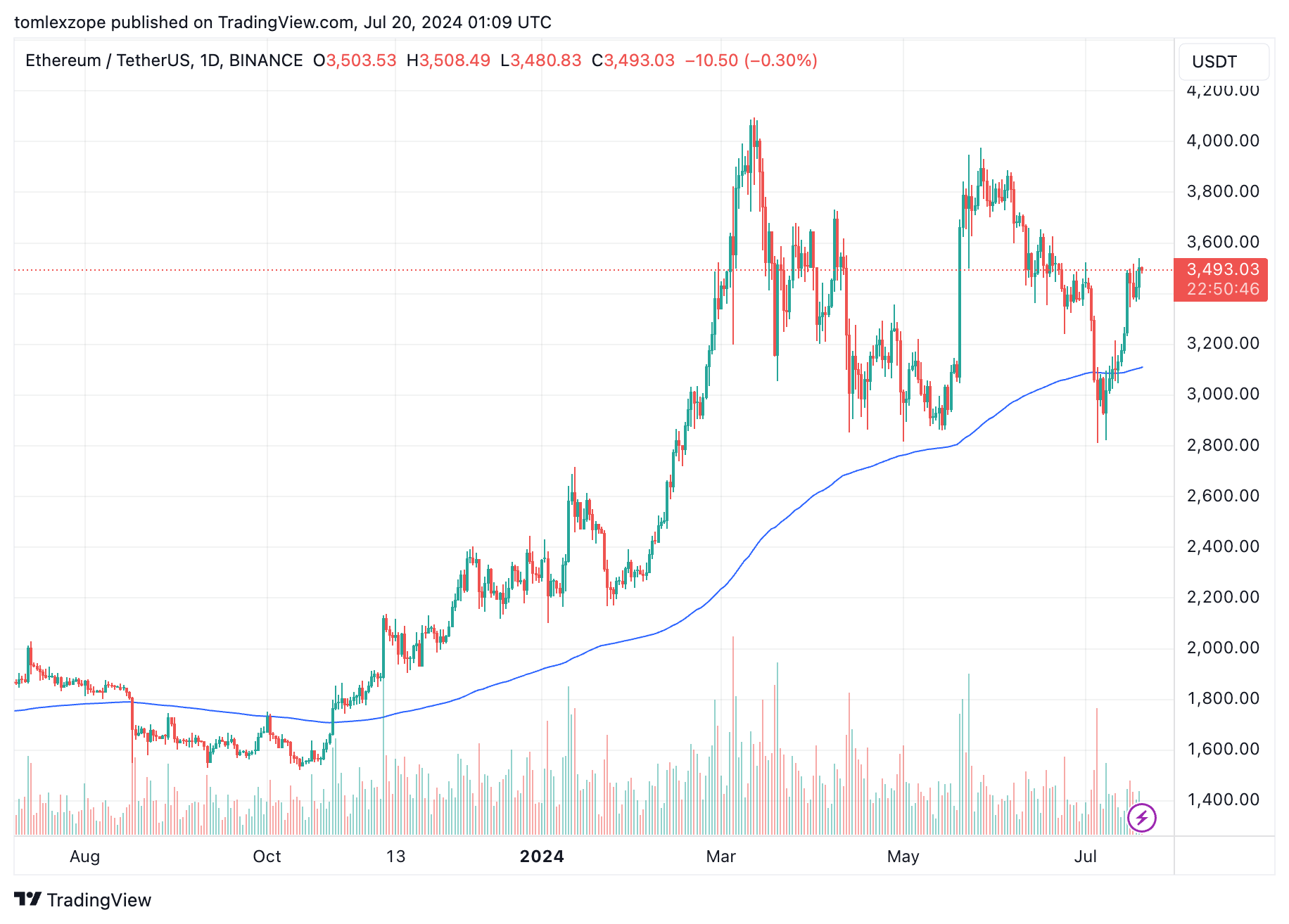芝加哥期权交易所宣布五个现货以太坊ETF的正式推出日期