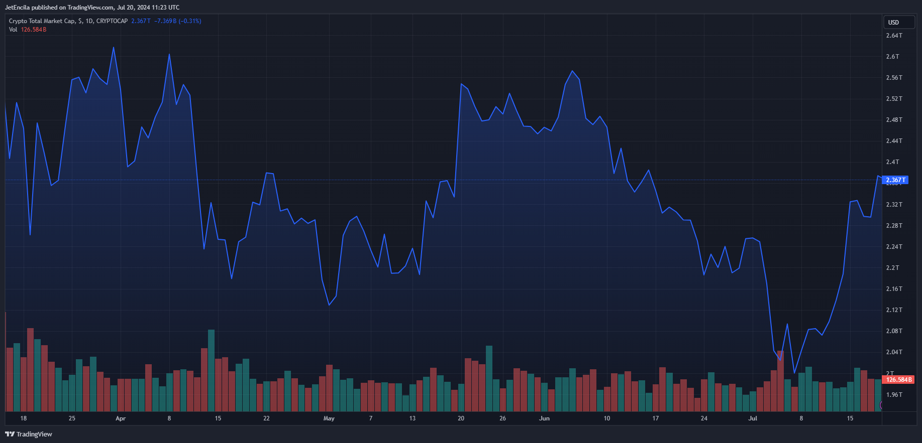 狗狗币和柴犬价格为什么飙升?插图 狗狗币和柴犬价格为什么飙升?