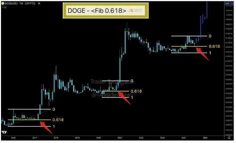 狗狗币和柴犬价格为什么飙升?插图1 狗狗币和柴犬价格为什么飙升?