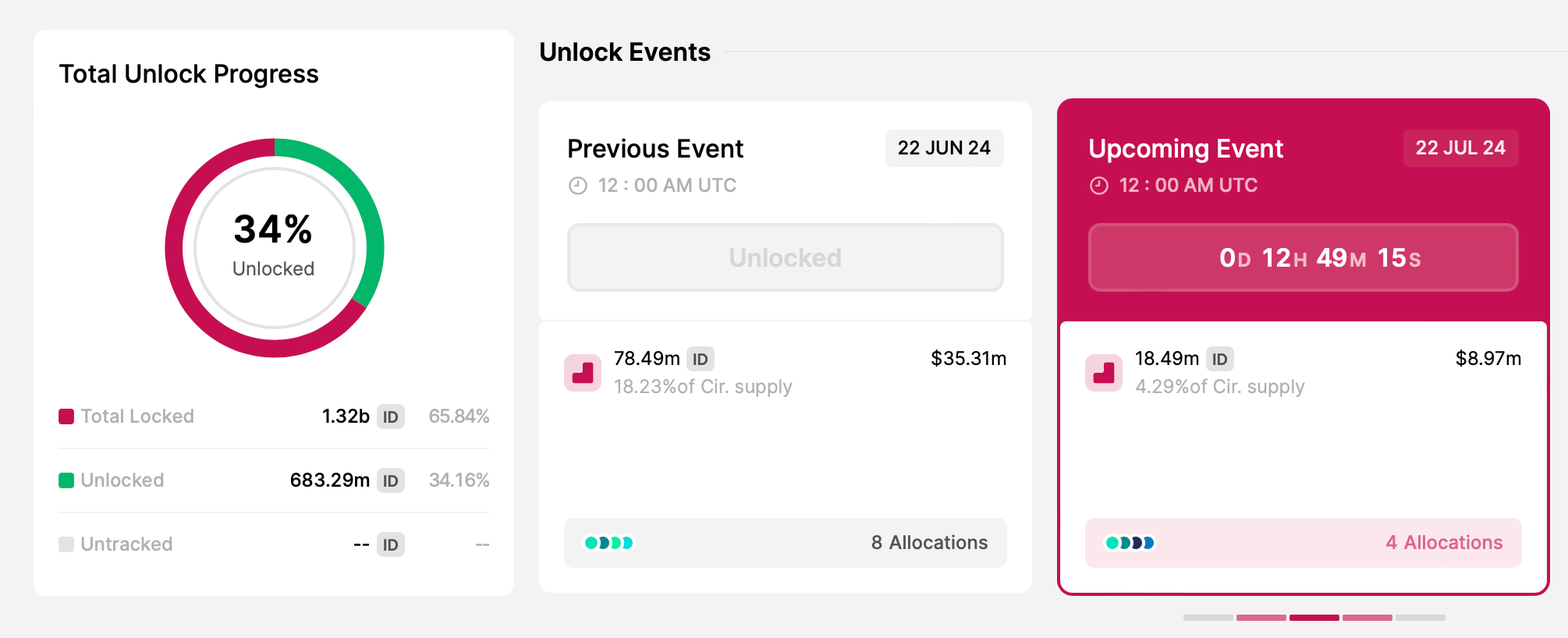 下周值得关注的5个数字货币解锁