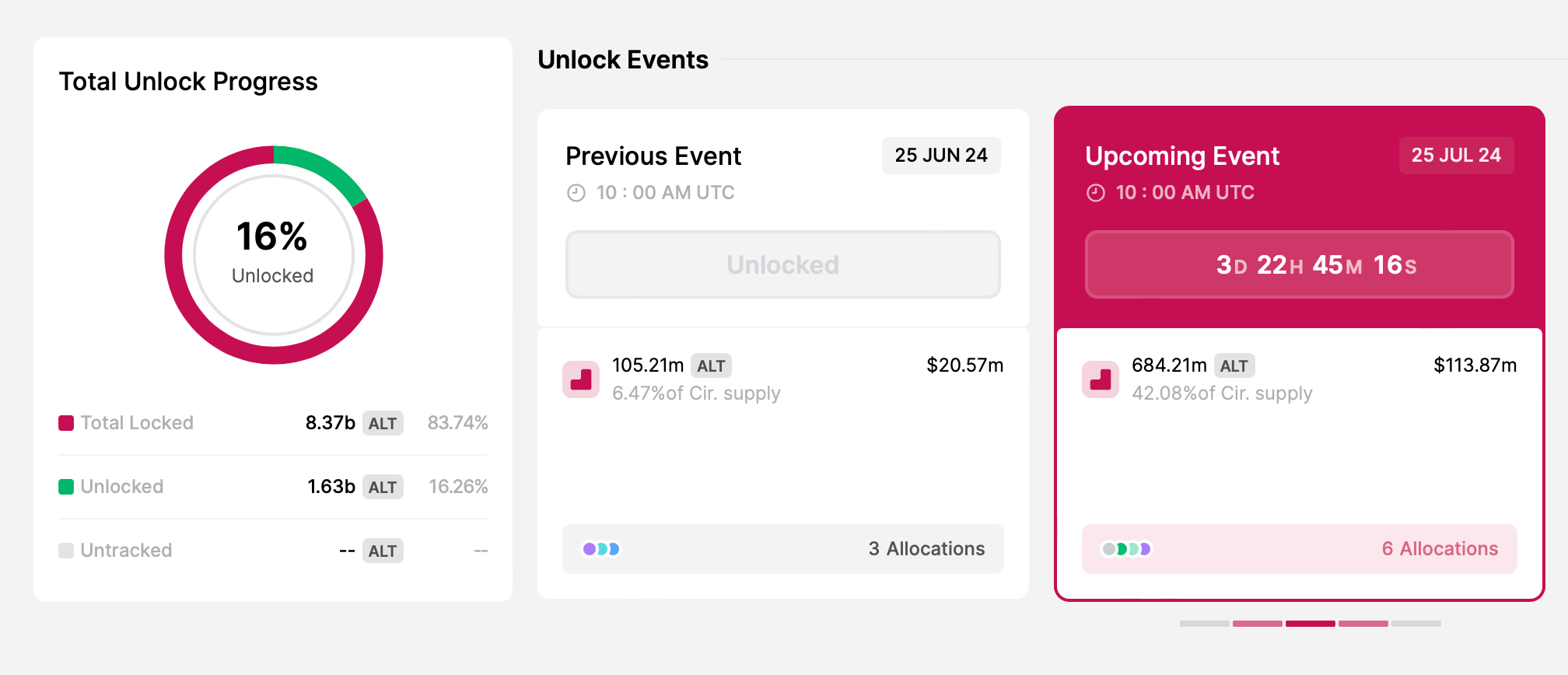下周值得关注的5个数字货币解锁