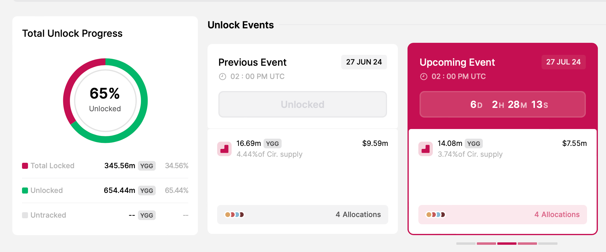 下周值得关注的5个数字货币解锁