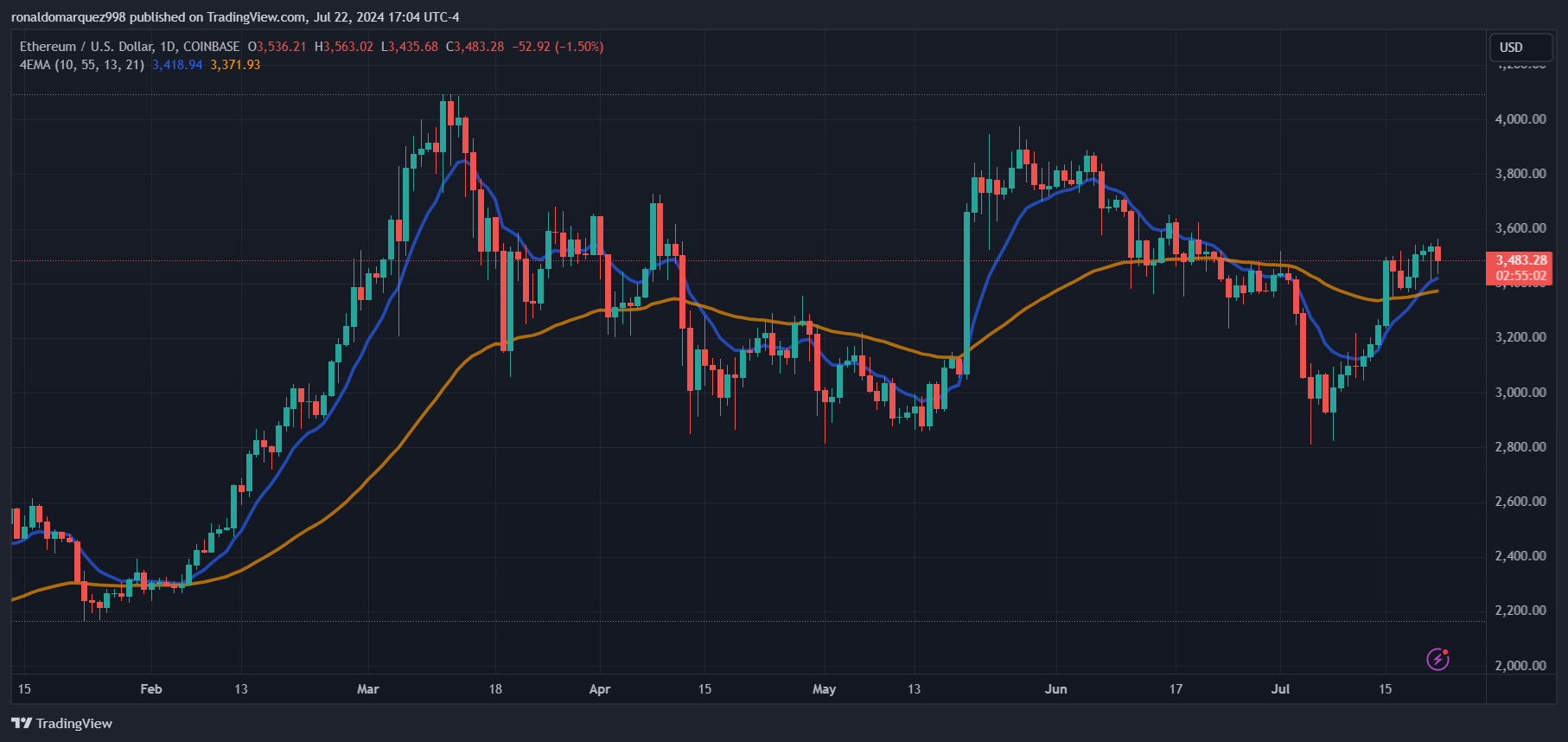 突发消息:现货以太坊ETF获得美国证券交易委员会批准,将于明天首次亮相插图 突发消息:现货以太坊ETF获得美国证券交易委员会批准,将于明天首次亮相