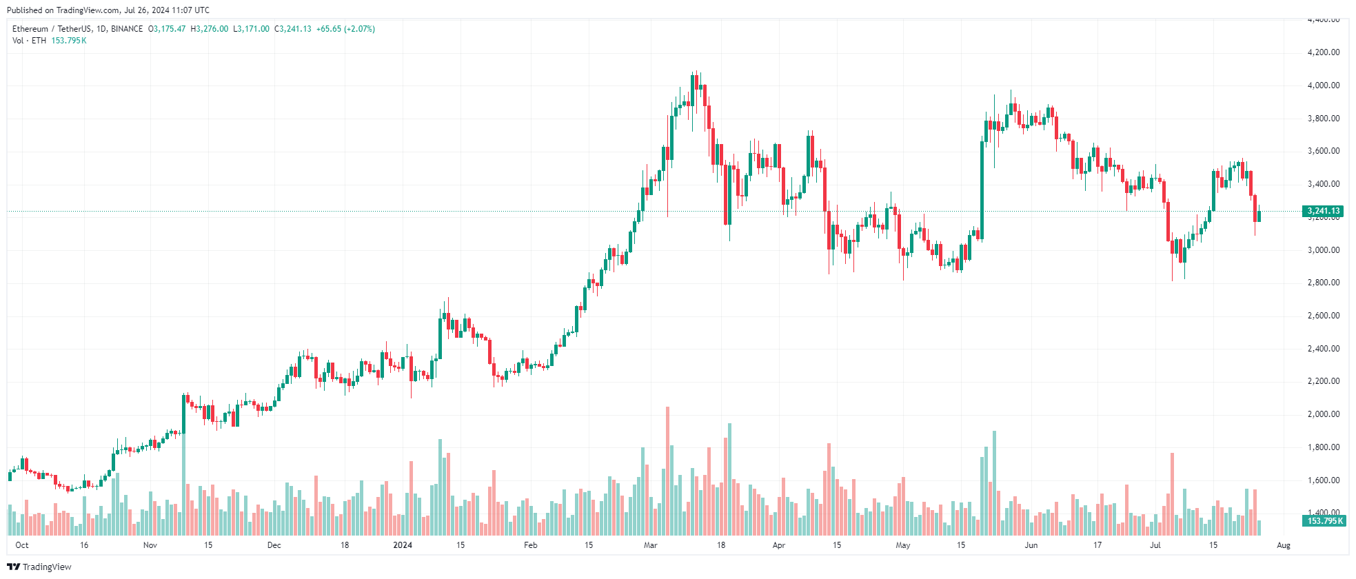 39亿美元期货到期后,比特币价格或将达到6.3万美元插图 39亿美元期货到期后,比特币价格或将达到6.3万美元