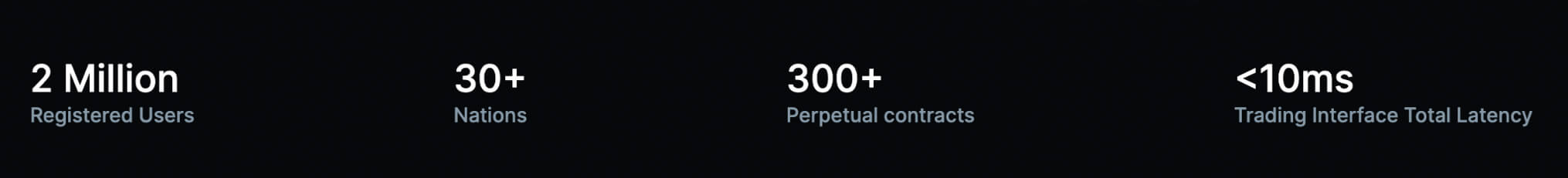 Zoomex：关于新兴加密货币交易所的综合报告