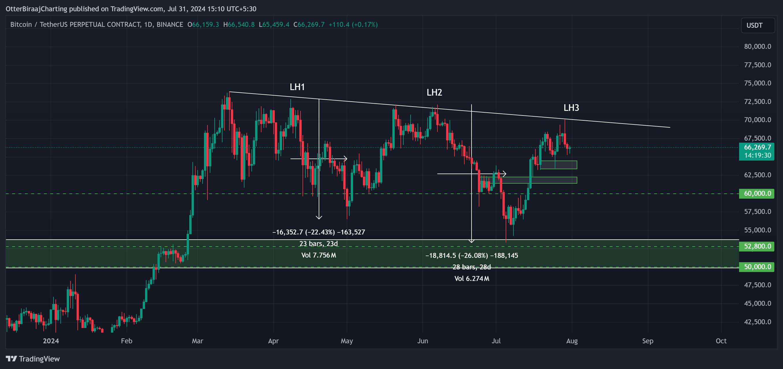 比特币价格能跌到多低？