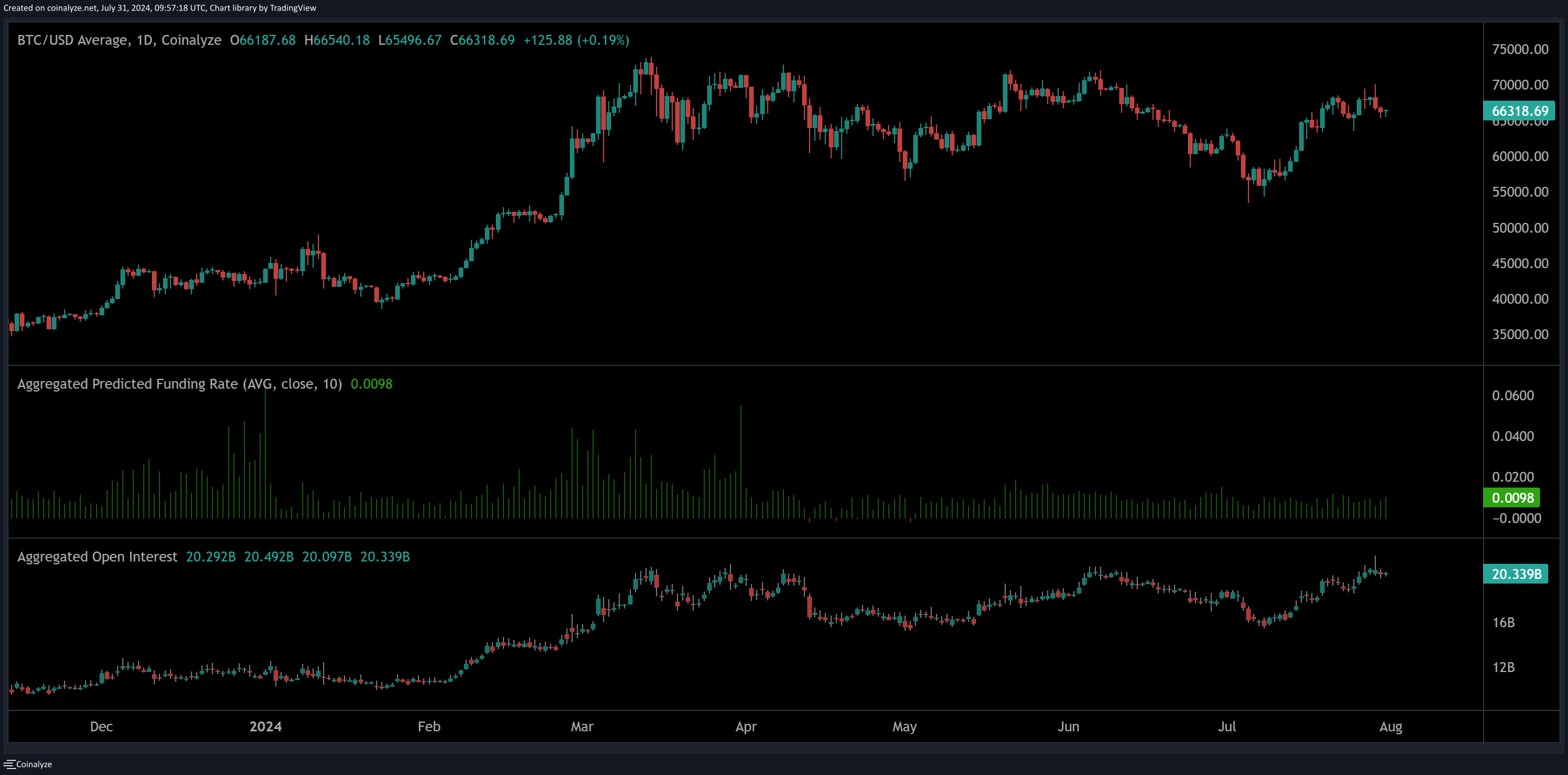 比特币价格能跌到多低？