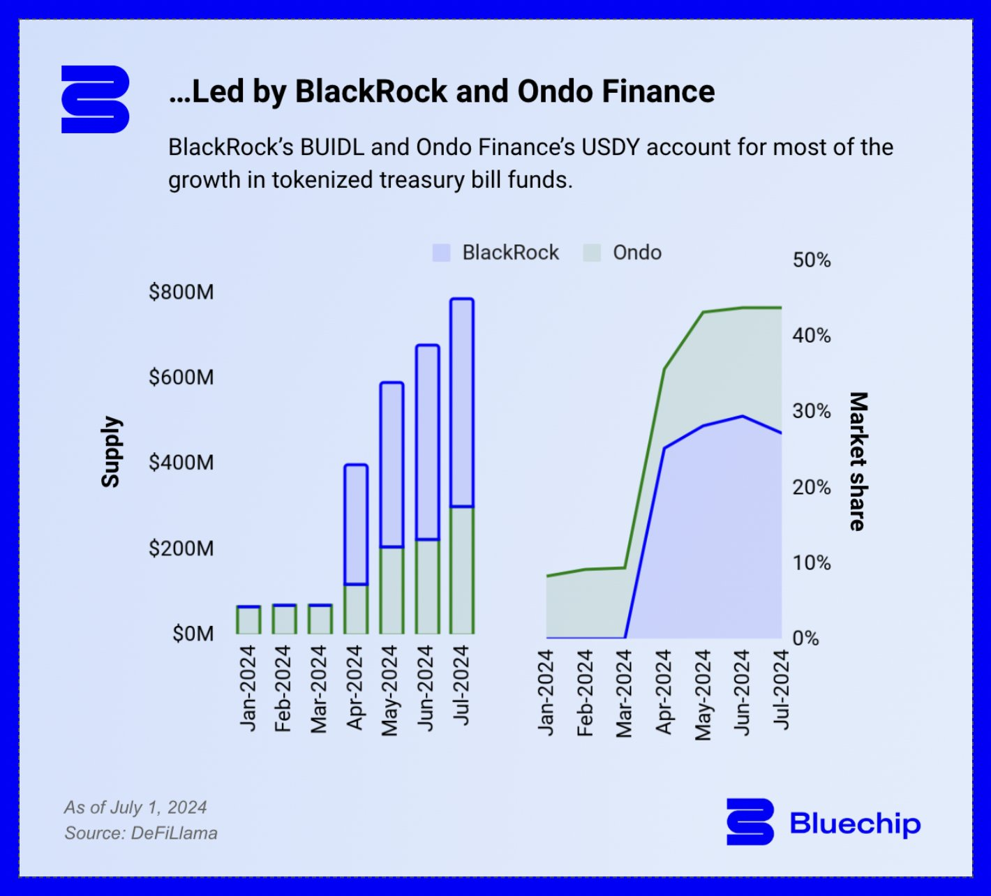 收益型国债稳定币USDY在Aptos上线插图 收益型国债稳定币USDY在Aptos上线