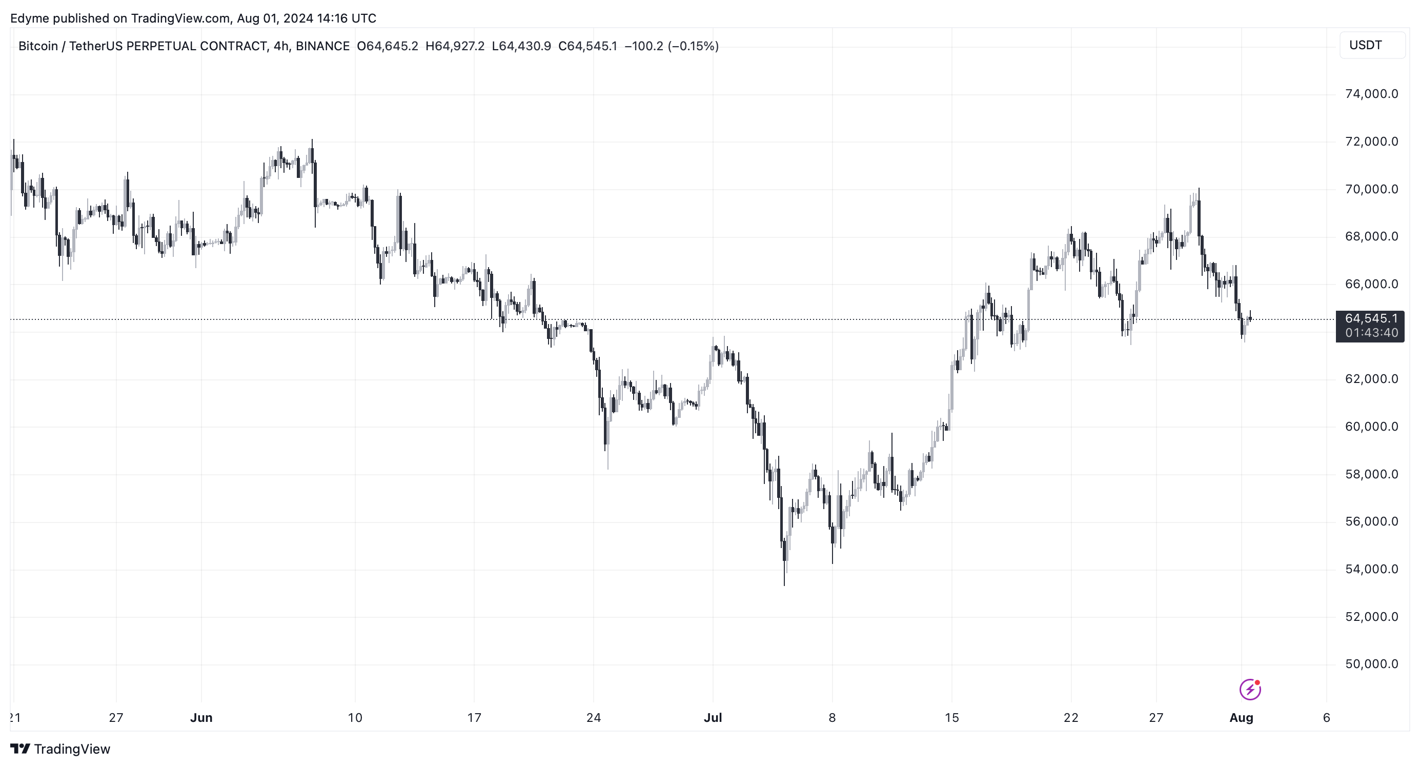 比特币和以太坊现在香港最大的在线经纪商开始交易