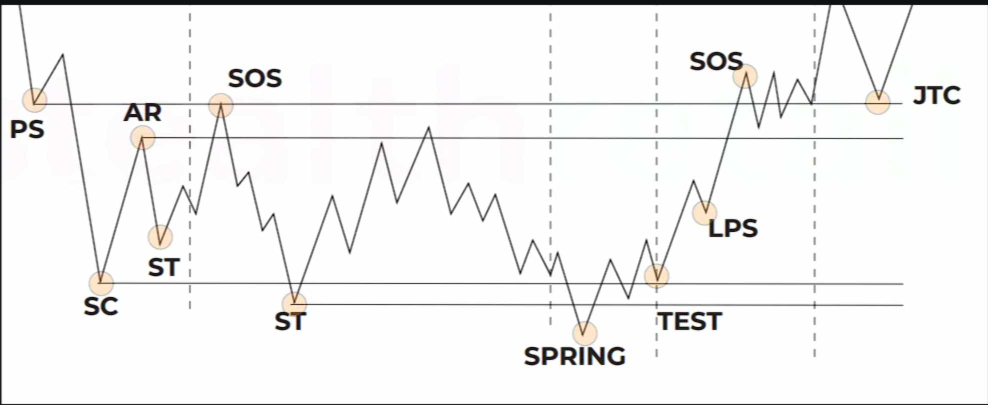 比特币价格下跌6万美元,但成熟的威科夫信号带来了希望插图 比特币价格下跌6万美元,但成熟的威科夫信号带来了希望