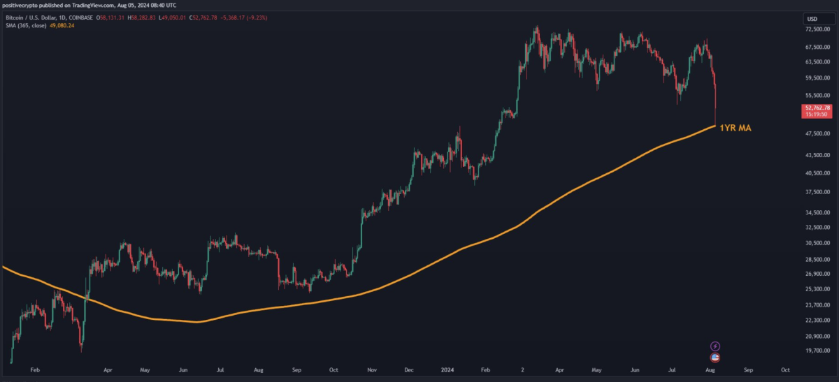 加密货币市值创2022年以来最大单日跌幅插图1 加密货币市值创2022年以来最大单日跌幅