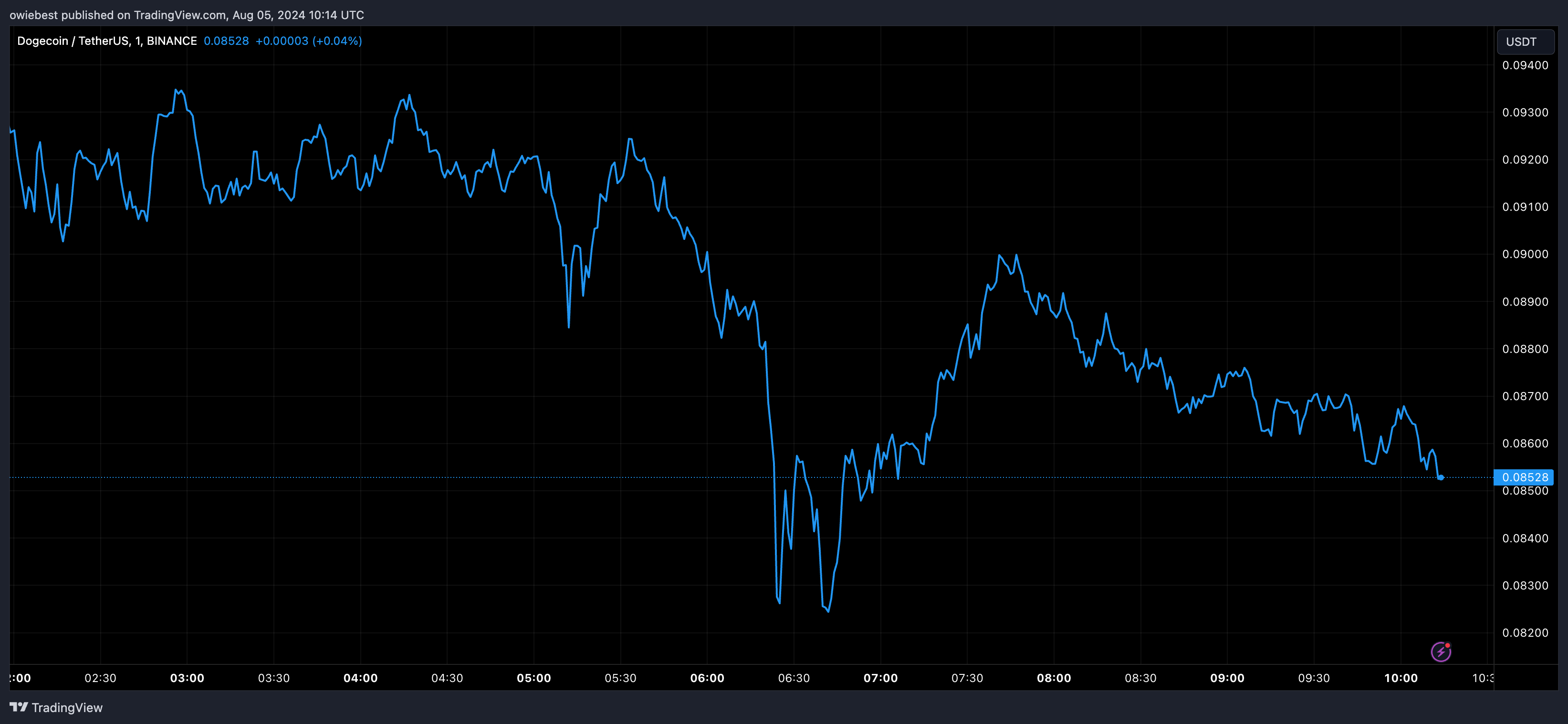 狗狗币核心将进行重大升级插图 狗狗币核心将进行重大升级