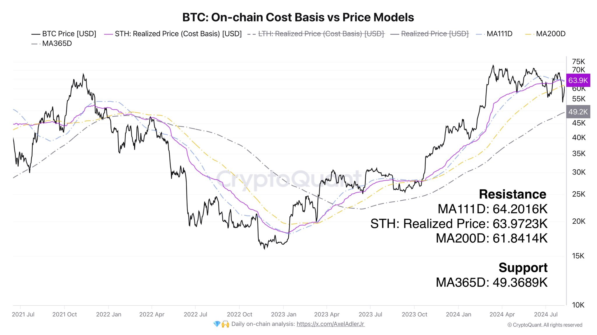 比特币价格必须突破62000美元才能避免死亡交叉后果