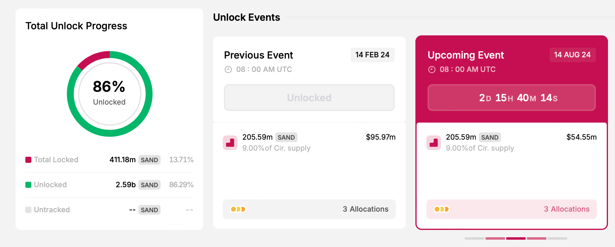 下周值得关注的4个数字货币解锁