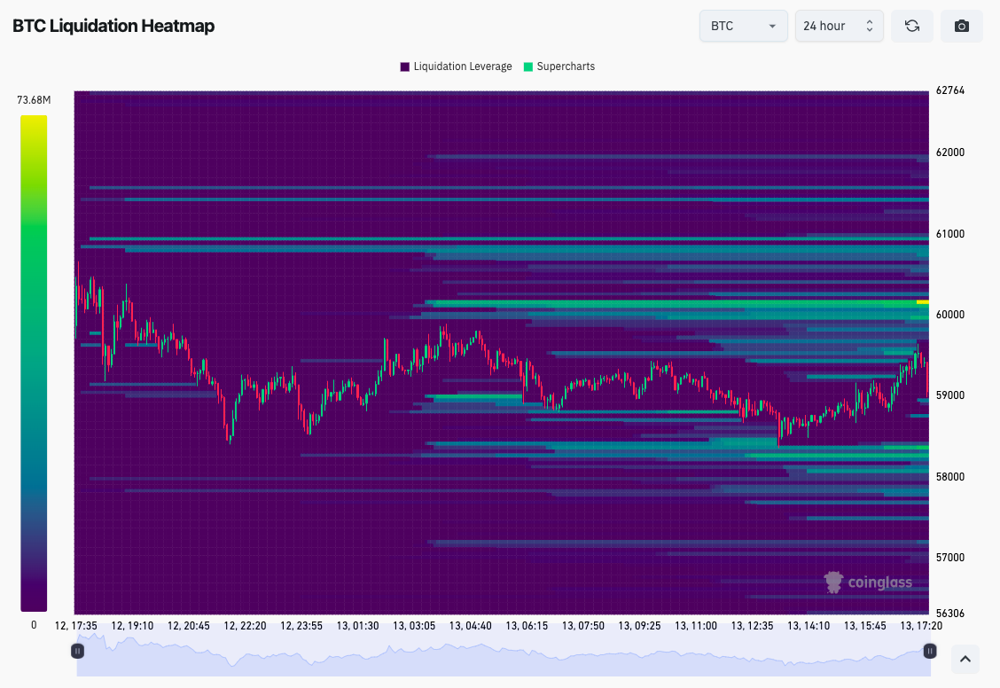 比特币投资者等待价格跌破58000美元插图 比特币投资者等待价格跌破58000美元