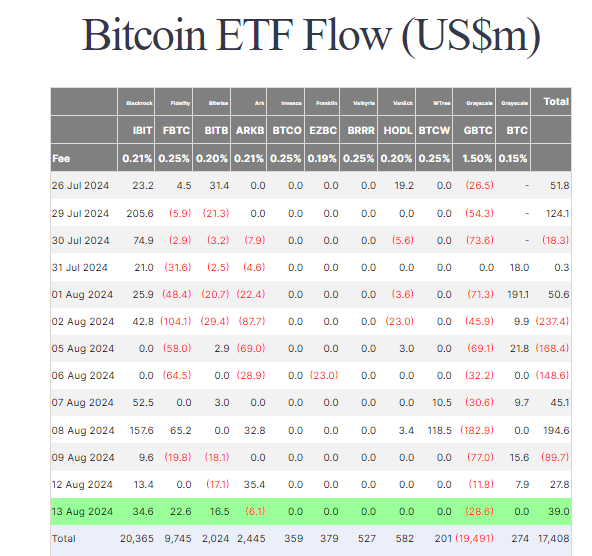 贝莱德ETF主导比特币和以太坊的流入插图 贝莱德ETF主导比特币和以太坊的流入