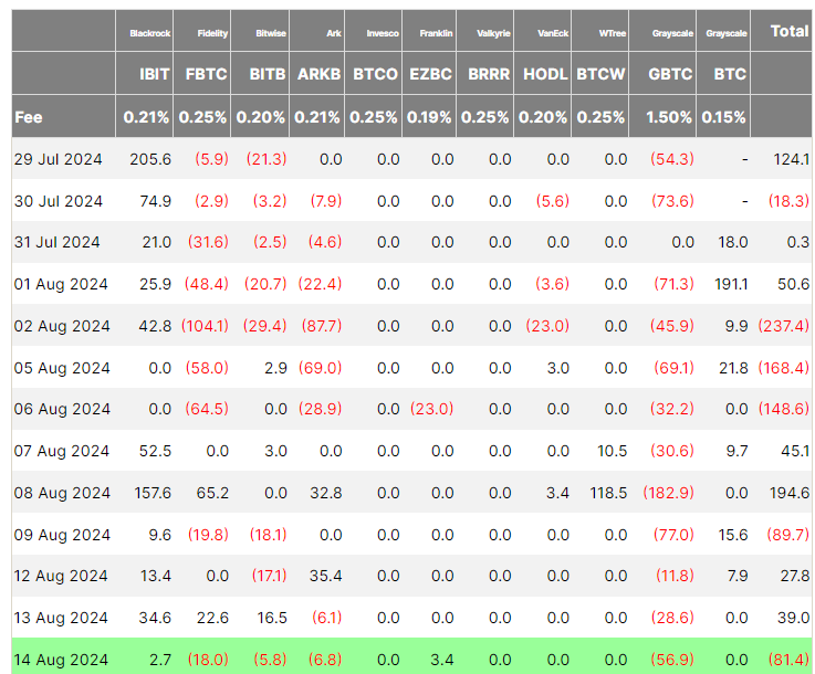 比特币关键牛市信号近两年来首次闪现，暗示比特币价格将上涨2倍