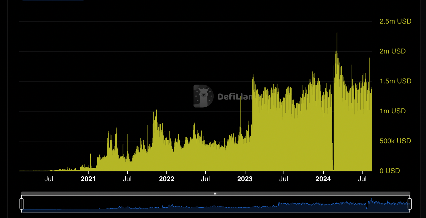 每月转账量不断增长,Tron网络在稳定币市场份额中领先插图3 每月转账量不断增长,Tron网络在稳定币市场份额中领先