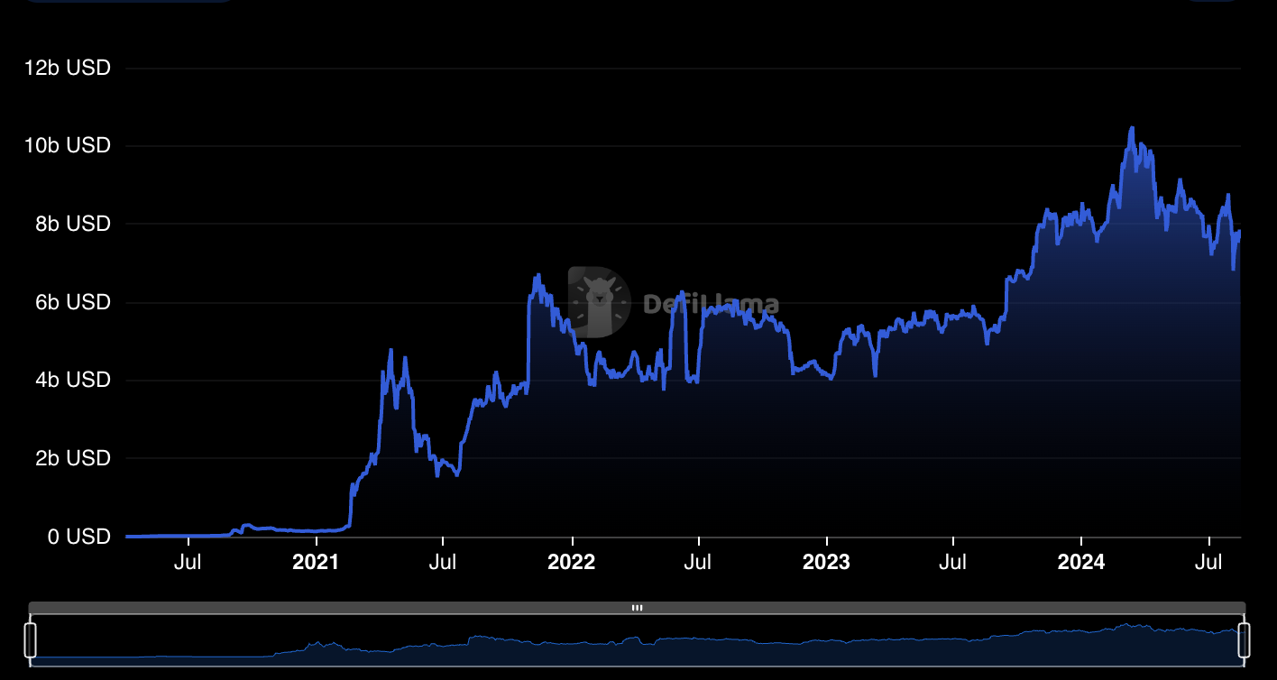 每月转账量不断增长,Tron网络在稳定币市场份额中领先插图2 每月转账量不断增长,Tron网络在稳定币市场份额中领先