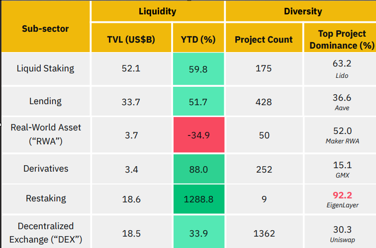 随着衍生品的激增，DeFi市场卷土重来