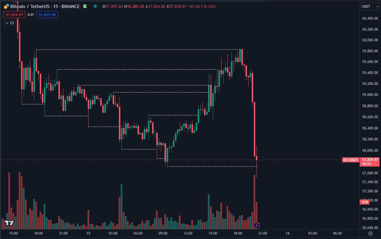 比特币价格反弹4%,三重死亡交叉引发下跌警告插图 比特币价格反弹4%,三重死亡交叉引发下跌警告